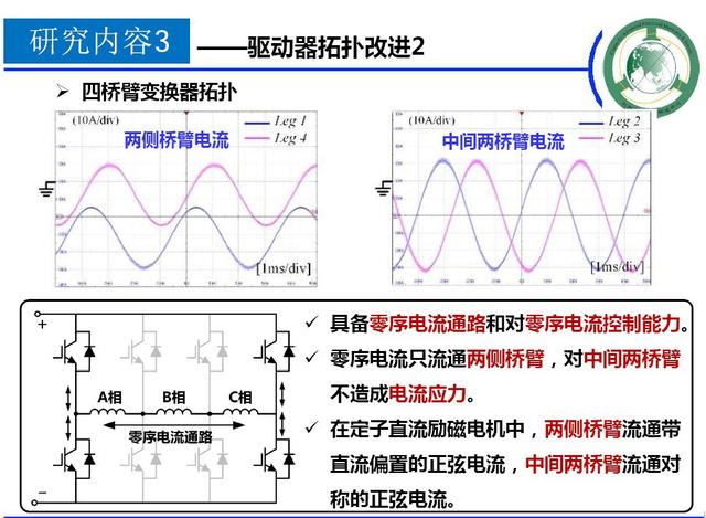 學者成果推薦｜華中科技大學蔣棟——帶零序電流控制能力的新型電機控制器研究