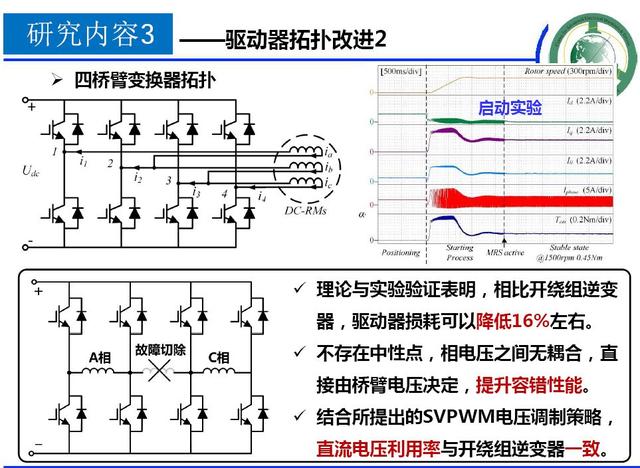 學者成果推薦｜華中科技大學蔣棟——帶零序電流控制能力的新型電機控制器研究