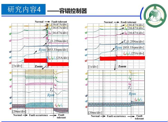學者成果推薦｜華中科技大學蔣棟——帶零序電流控制能力的新型電機控制器研究