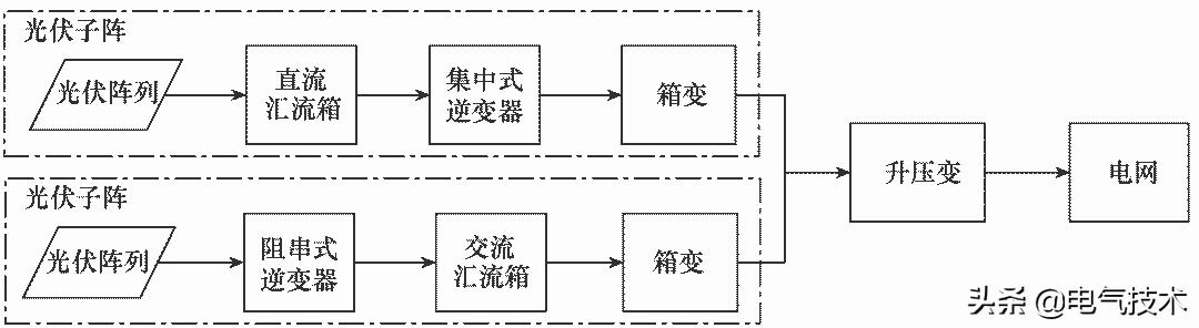 大型地面光伏電站綜合自動化系統的設計與實現