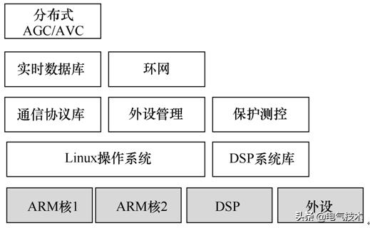 大型地面光伏電站綜合自動化系統的設計與實現