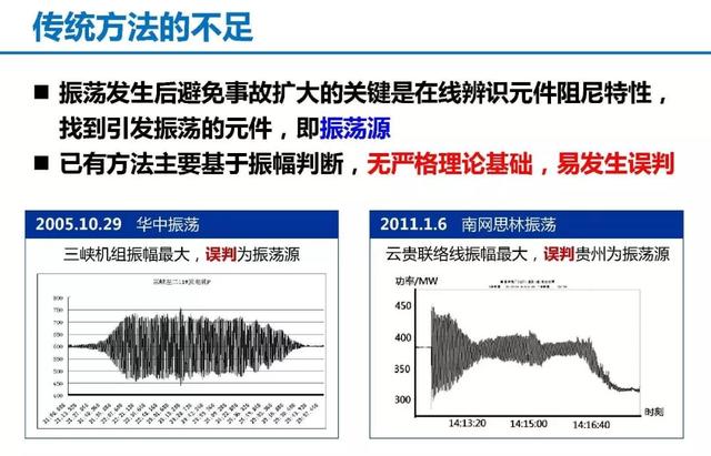 青年學者成果推薦｜清華大學陳磊——基于暫態能量流的電力系統振蕩分析