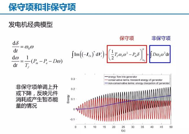 青年學者成果推薦｜清華大學陳磊——基于暫態能量流的電力系統振蕩分析