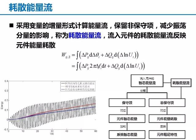 青年學者成果推薦｜清華大學陳磊——基于暫態能量流的電力系統振蕩分析