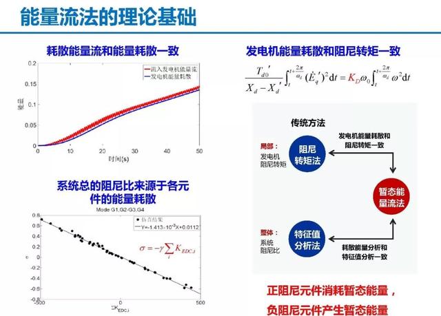 青年學者成果推薦｜清華大學陳磊——基于暫態能量流的電力系統振蕩分析