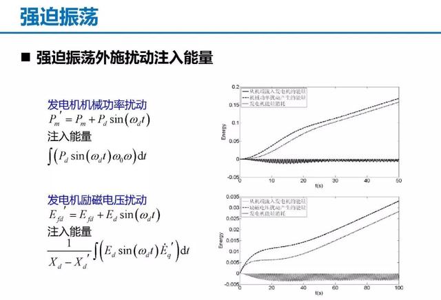 青年學者成果推薦｜清華大學陳磊——基于暫態能量流的電力系統振蕩分析