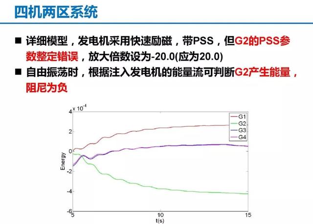 青年學者成果推薦｜清華大學陳磊——基于暫態能量流的電力系統振蕩分析