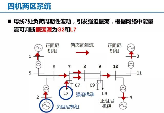 青年學者成果推薦｜清華大學陳磊——基于暫態能量流的電力系統振蕩分析