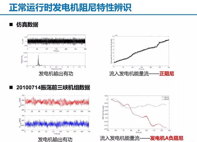 青年學者成果推薦｜清華大學陳磊——基于暫態能量流的電力系統振蕩分析