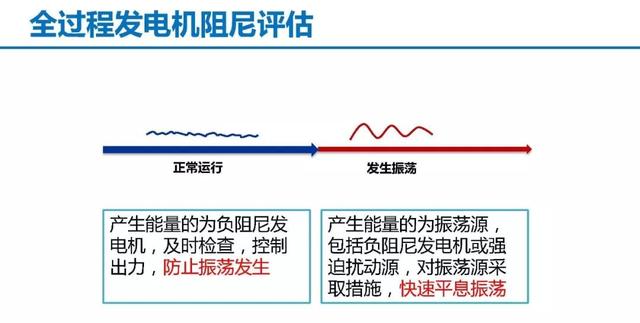 青年學者成果推薦｜清華大學陳磊——基于暫態能量流的電力系統振蕩分析