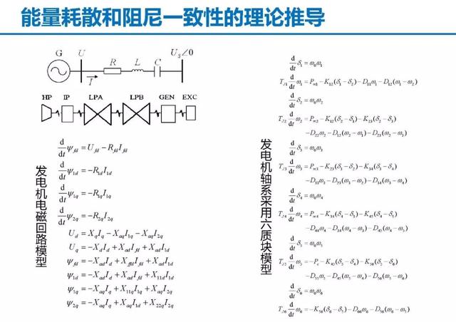 青年學者成果推薦｜清華大學陳磊——基于暫態能量流的電力系統振蕩分析