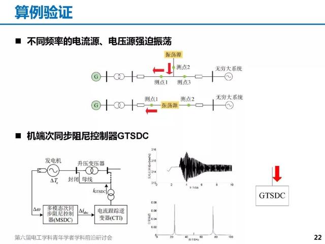 青年學者成果推薦｜清華大學陳磊——基于暫態能量流的電力系統振蕩分析