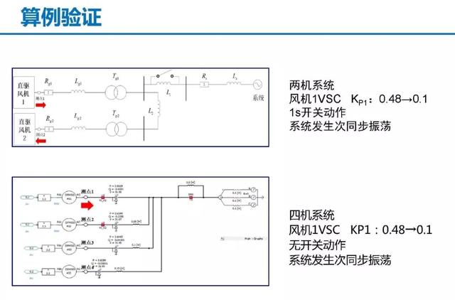 青年學者成果推薦｜清華大學陳磊——基于暫態能量流的電力系統振蕩分析