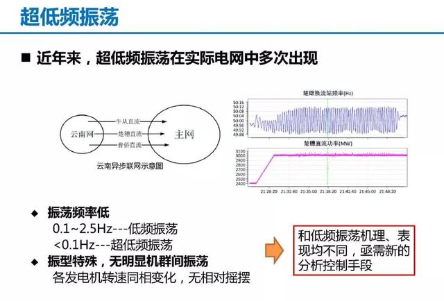 青年學者成果推薦｜清華大學陳磊——基于暫態能量流的電力系統振蕩分析