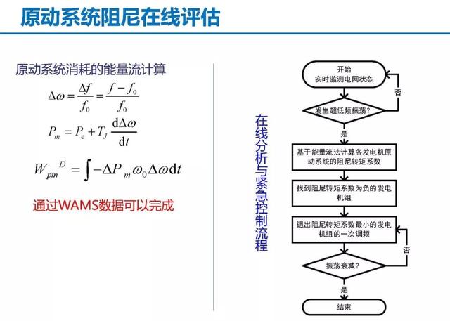 青年學者成果推薦｜清華大學陳磊——基于暫態能量流的電力系統振蕩分析