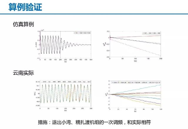 青年學者成果推薦｜清華大學陳磊——基于暫態能量流的電力系統振蕩分析