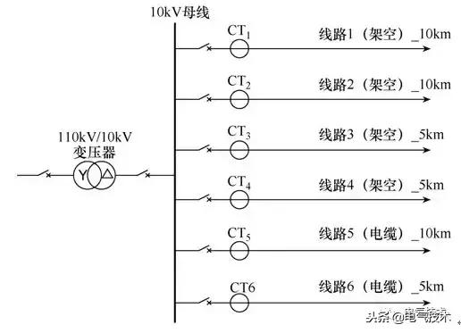 配電網單相接地的選線方法