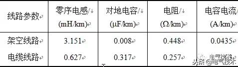 配電網單相接地的選線方法