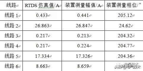 配電網單相接地的選線方法