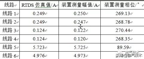 配電網單相接地的選線方法