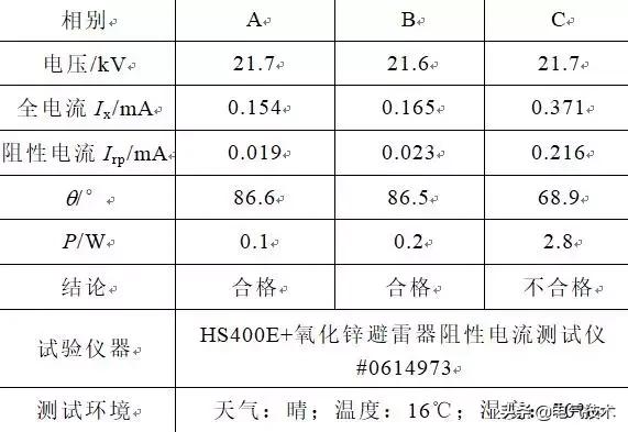 現(xiàn)場案例：利用帶電檢測技術(shù)發(fā)現(xiàn)避雷器缺陷