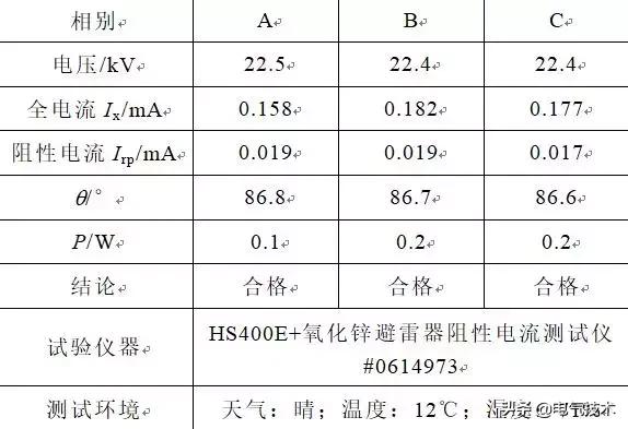 現(xiàn)場案例：利用帶電檢測技術(shù)發(fā)現(xiàn)避雷器缺陷