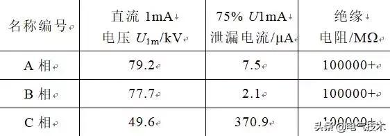 現(xiàn)場案例：利用帶電檢測技術(shù)發(fā)現(xiàn)避雷器缺陷