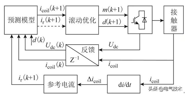 怎樣提高智能接觸器在新能源領域運行的穩定性？