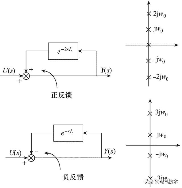 應用于有源電力濾波器中的重復控制研究綜述