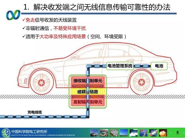 青年學者成果推薦｜中科院電工所吉莉——無線攜能通信系統能量與信息的耦合技術研究