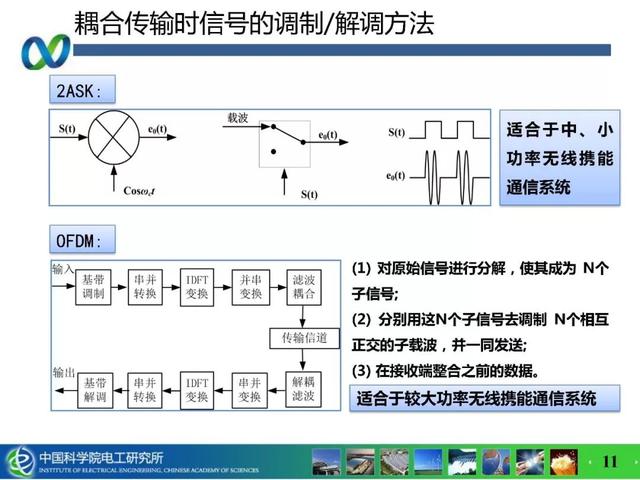 青年學者成果推薦｜中科院電工所吉莉——無線攜能通信系統能量與信息的耦合技術研究