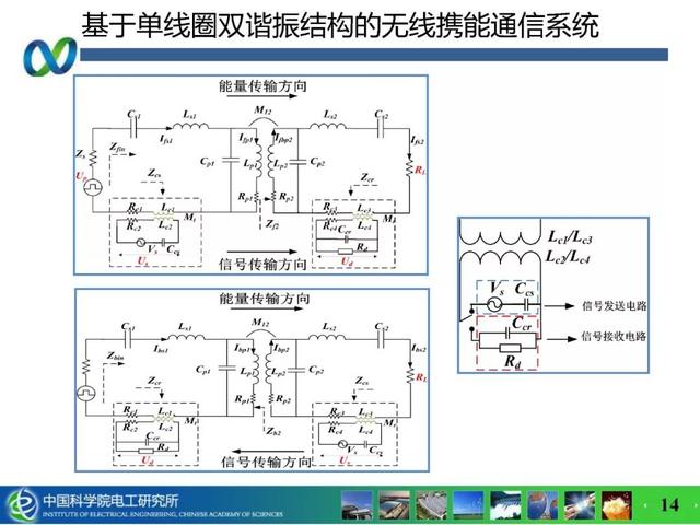 青年學者成果推薦｜中科院電工所吉莉——無線攜能通信系統能量與信息的耦合技術研究