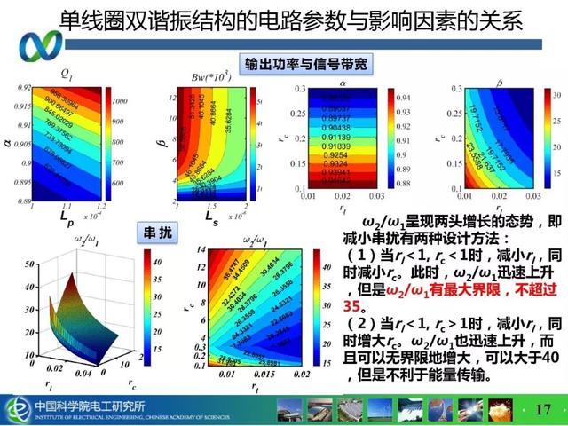 青年學者成果推薦｜中科院電工所吉莉——無線攜能通信系統能量與信息的耦合技術研究