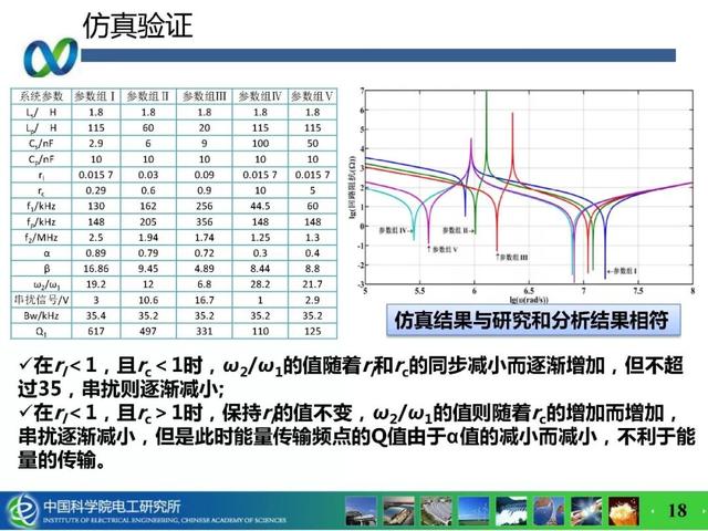 青年學者成果推薦｜中科院電工所吉莉——無線攜能通信系統能量與信息的耦合技術研究