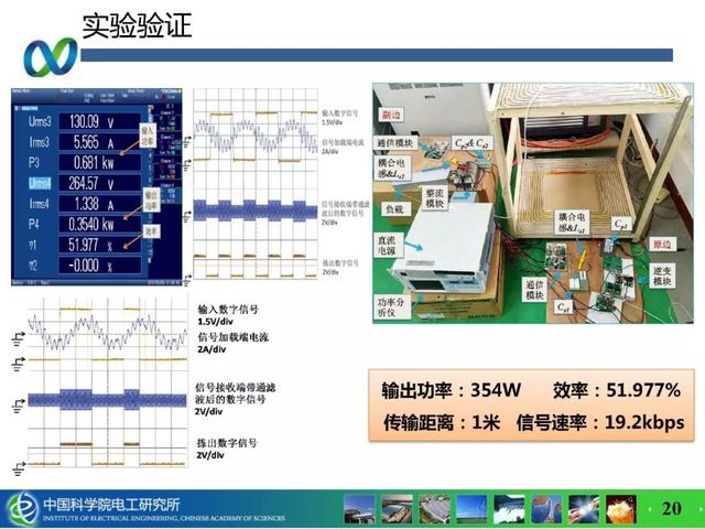 青年學者成果推薦｜中科院電工所吉莉——無線攜能通信系統能量與信息的耦合技術研究