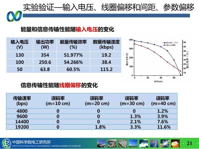 青年學者成果推薦｜中科院電工所吉莉——無線攜能通信系統能量與信息的耦合技術研究