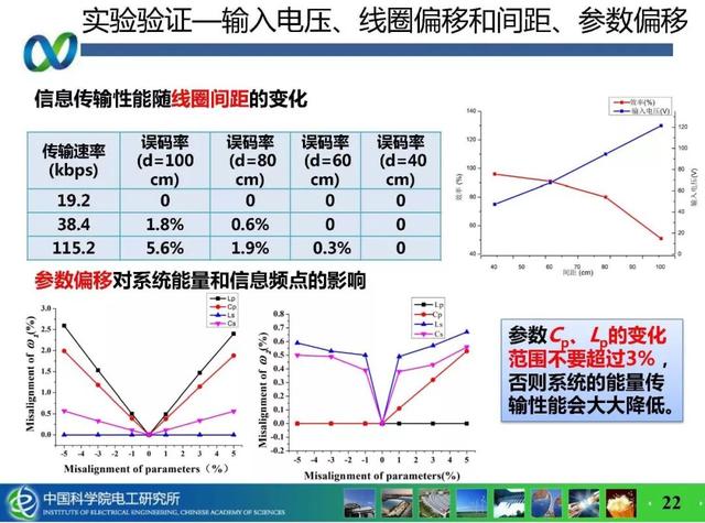 青年學者成果推薦｜中科院電工所吉莉——無線攜能通信系統能量與信息的耦合技術研究