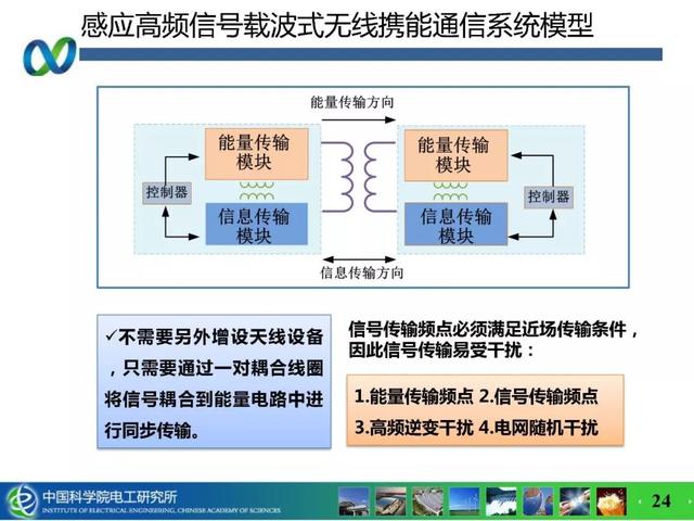 青年學者成果推薦｜中科院電工所吉莉——無線攜能通信系統能量與信息的耦合技術研究