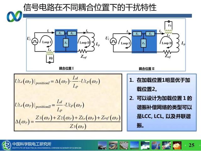 青年學者成果推薦｜中科院電工所吉莉——無線攜能通信系統能量與信息的耦合技術研究