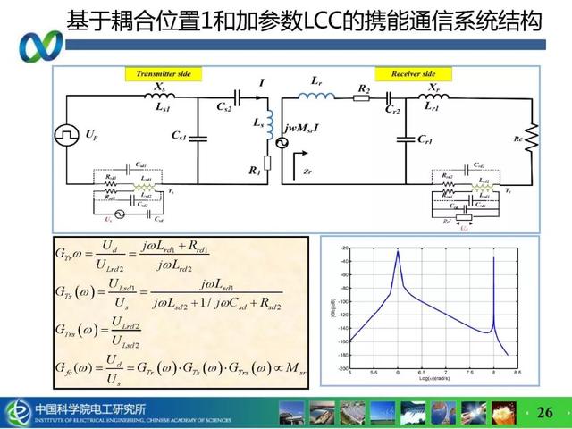 青年學者成果推薦｜中科院電工所吉莉——無線攜能通信系統能量與信息的耦合技術研究