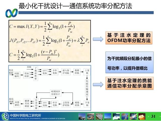 青年學者成果推薦｜中科院電工所吉莉——無線攜能通信系統能量與信息的耦合技術研究