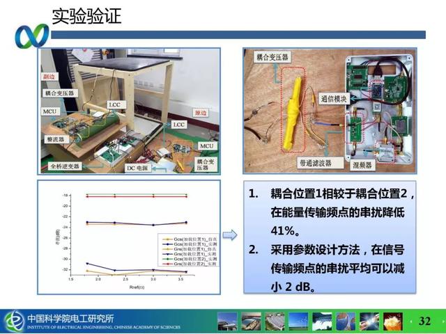 青年學者成果推薦｜中科院電工所吉莉——無線攜能通信系統能量與信息的耦合技術研究