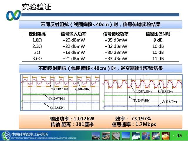 青年學者成果推薦｜中科院電工所吉莉——無線攜能通信系統能量與信息的耦合技術研究