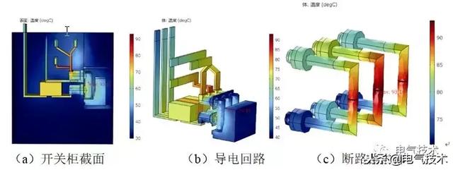 大電流開關柜溫度分布特性的影響因素分析