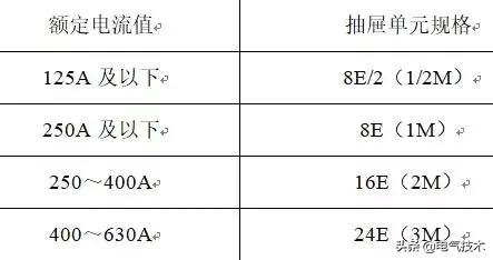 標準化程度低、通用性弱制約產業發展，急需推進低壓開關柜標準化