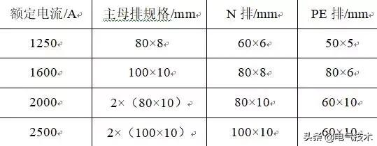 標準化程度低、通用性弱制約產業發展，急需推進低壓開關柜標準化