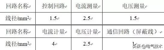 標準化程度低、通用性弱制約產業發展，急需推進低壓開關柜標準化