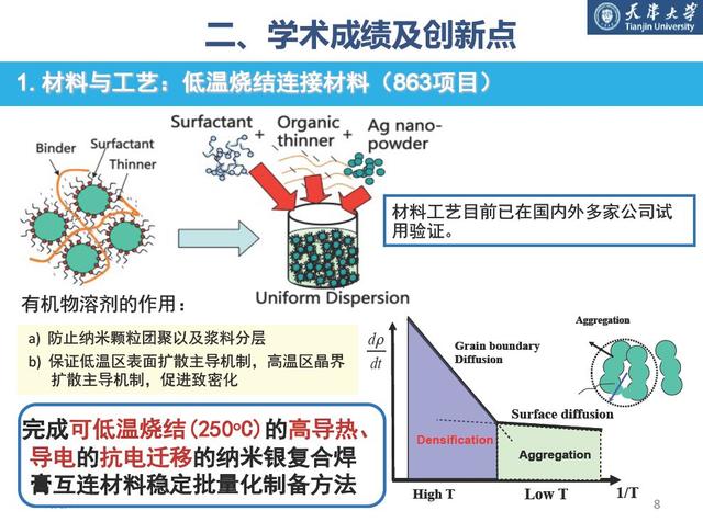 學者成果推薦｜天津大學梅云輝——寬禁帶半導體器件高溫封裝