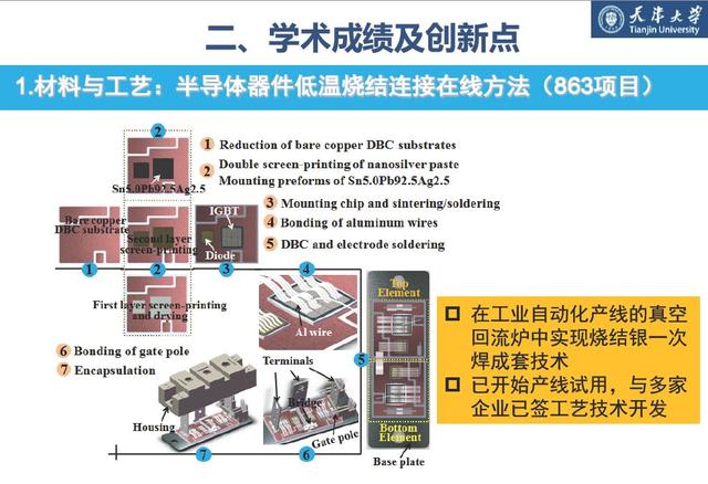 學者成果推薦｜天津大學梅云輝——寬禁帶半導體器件高溫封裝