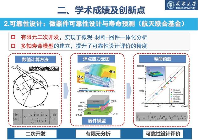 學者成果推薦｜天津大學梅云輝——寬禁帶半導體器件高溫封裝